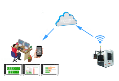 MES成功落地的核心 数据采集的精准与高效