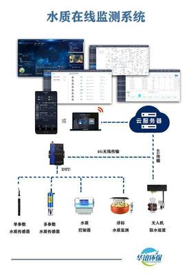 排水末端智能监控系统 数据采集的基石与核心