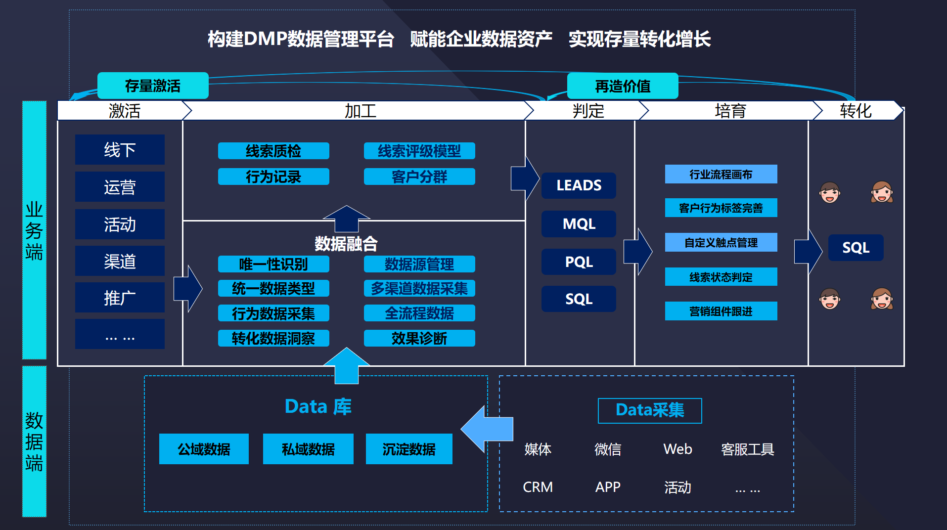 数据能力 会展企业数字化运营的基石与核心