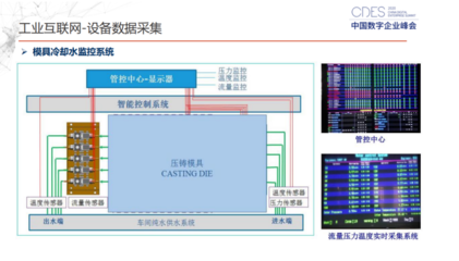 工业互联网助力大连亚明打造数字化透明工厂 数据采集筑基