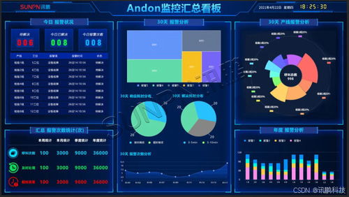 安灯系统 汽车零部件工厂的数据采集与效率优化核心