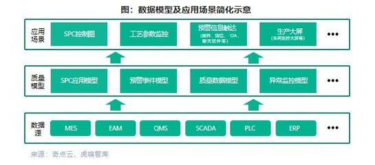 数据要素如何成为工业“巧匠”？——从数据采集谈起